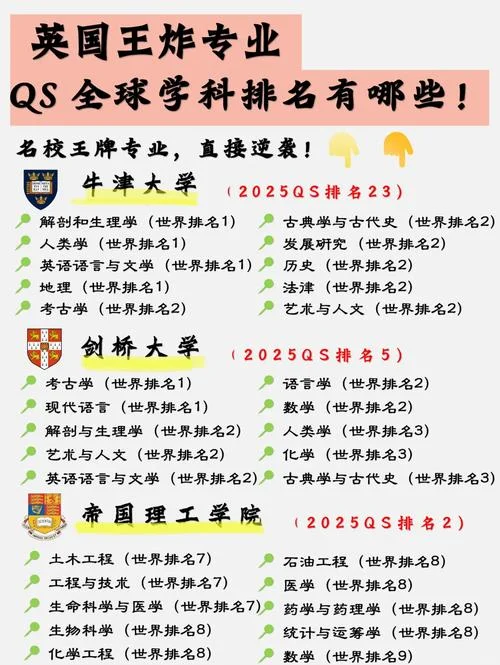 英国大学专业排名2015_1