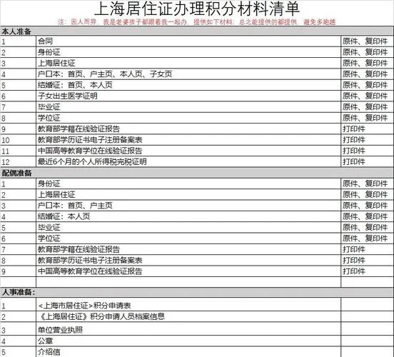 桂林市居住证办理条件_1
