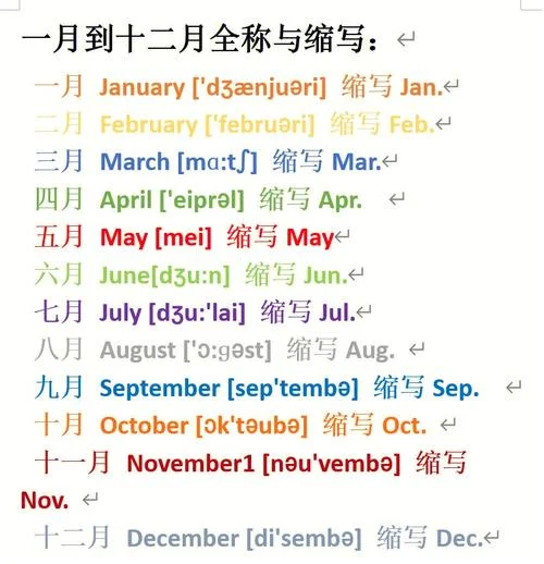 一月用英语怎么读简写_1