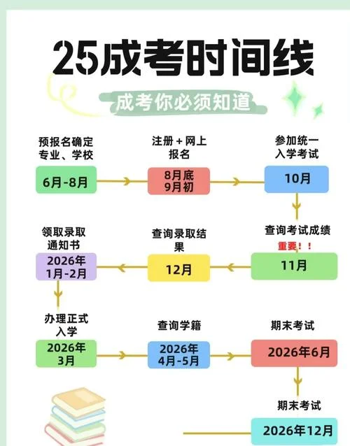 合肥电大专升本如何报考_2