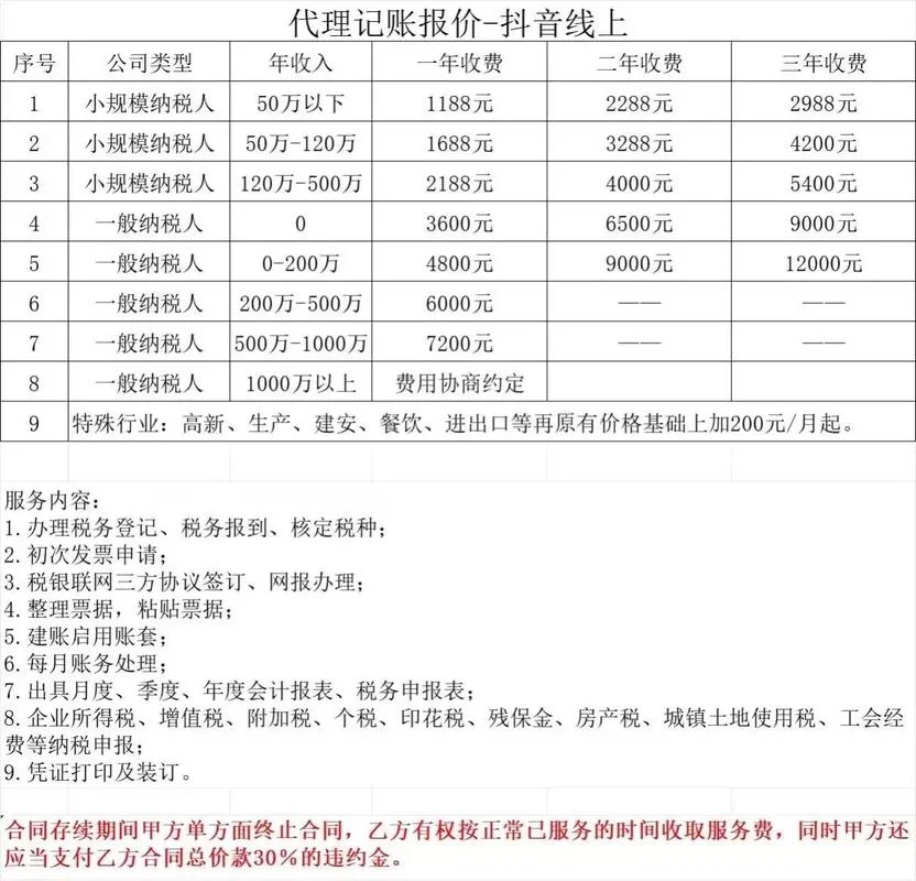 如何查金融公司电话_1