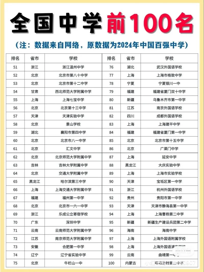 唐山市初中中学排名_2