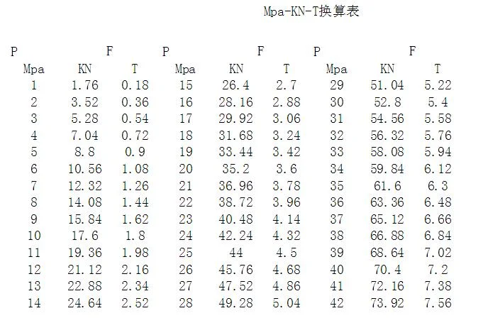 1kg每平方厘米等于多少兆帕-1kg/cm²等于多少兆帕