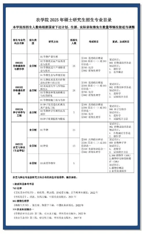 研究所考研信息怎么查-查研究所考研信息