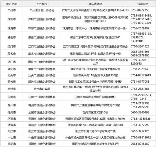 注册会计师报名费用多少-注册会计师报名费用多少