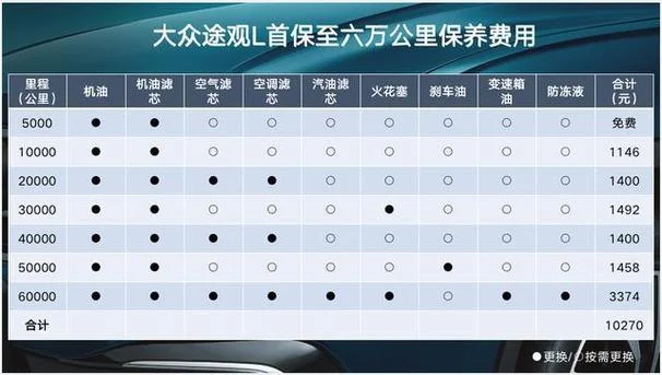 途观l多少公里换机油_2