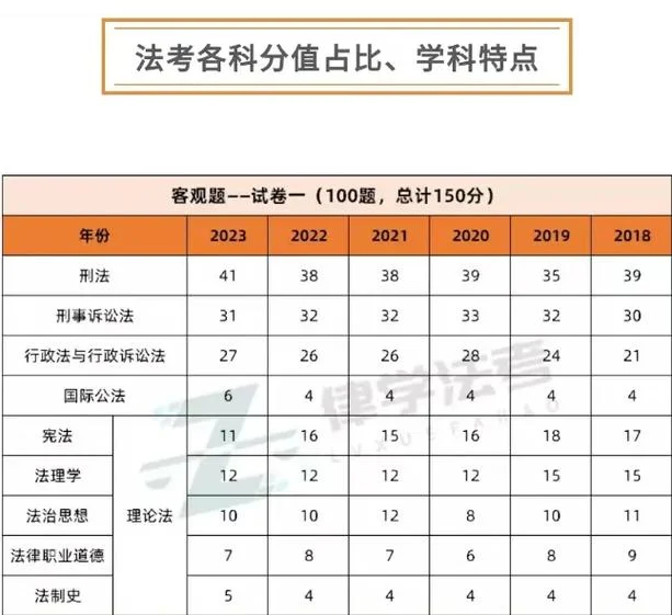 司法考试客观题成绩合格线_1