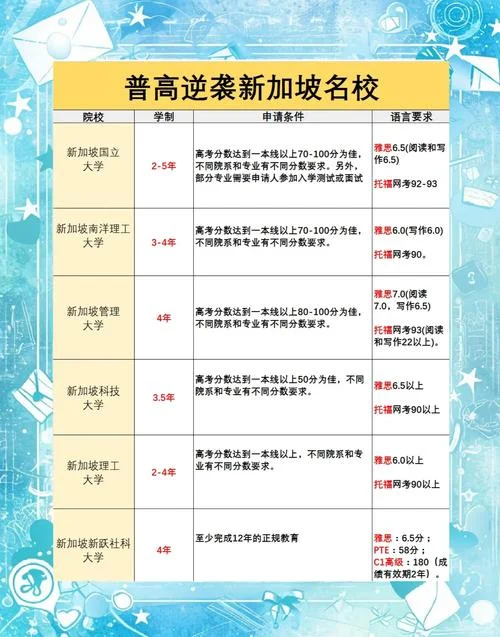 国外申请大学的条件_1