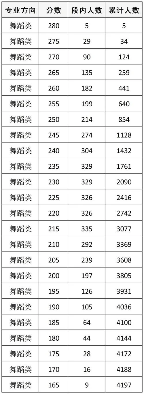 舞蹈艺考一般是在几月份_2