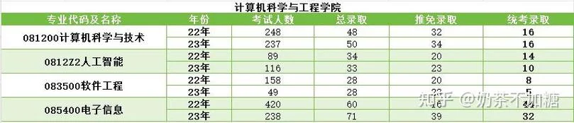 计算机与技术考研难吗-计算机考研难度