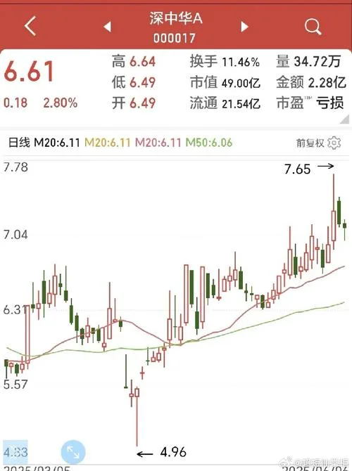 600077历史交易数据-600077历史行情