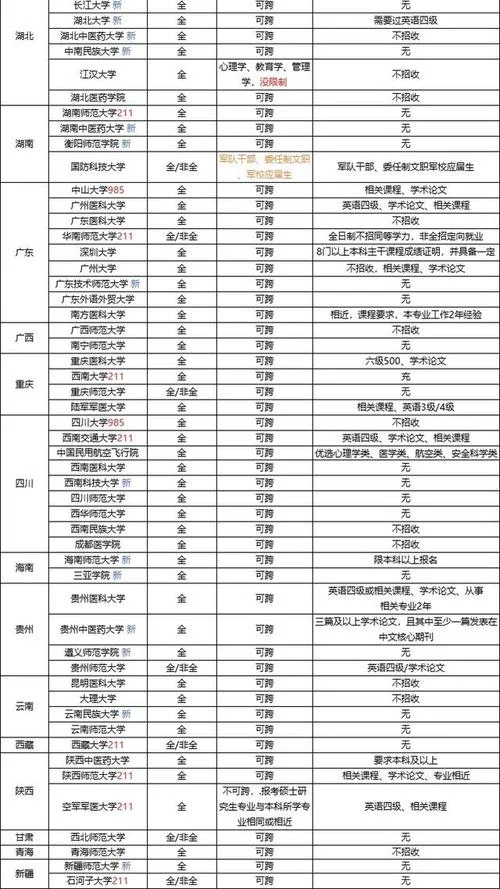 跨专业考研考心理学_2