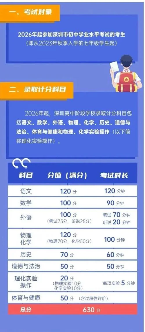 深圳事业编考试成绩_1