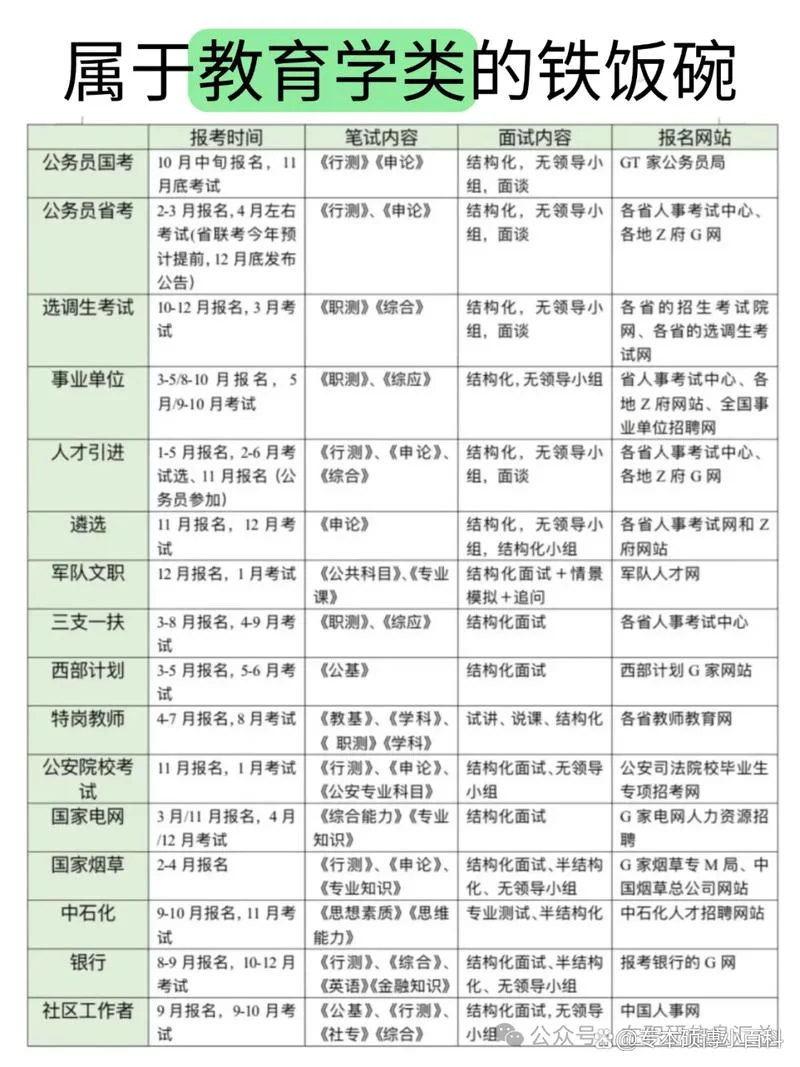 教育学非全日制考研_2