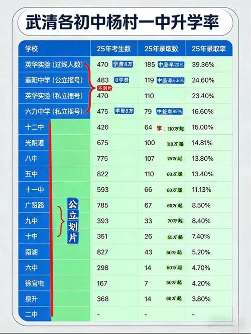 初中学校师生比标准_1