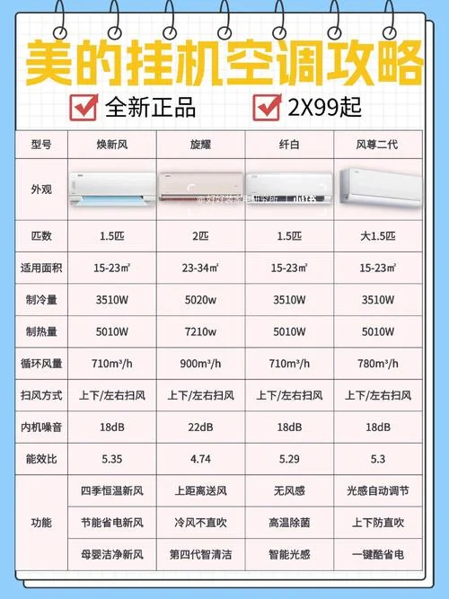 美的空调哪个国家的-美的空调源自美国