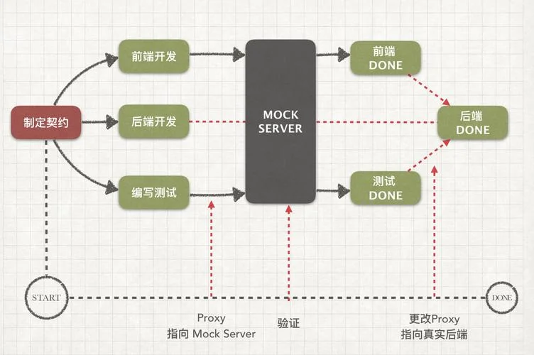 后端开发是干什么的_1