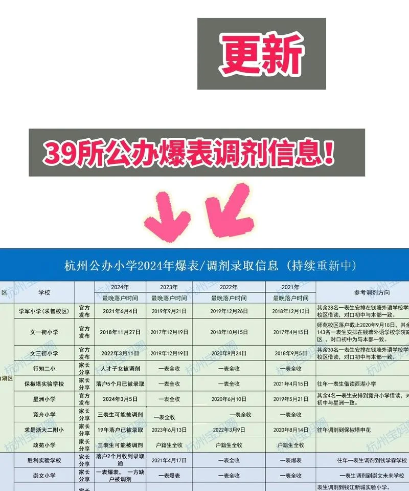 如何查调剂学校信息_2