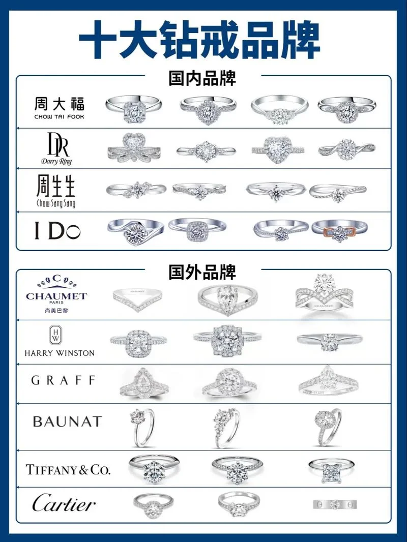 买钻戒什么牌子比较好_1