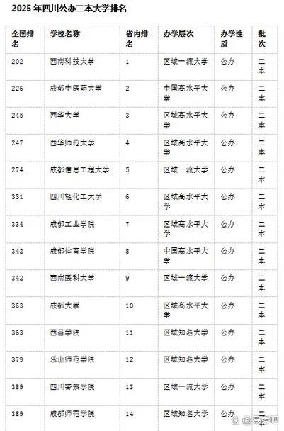 四川二本大学名单_1
