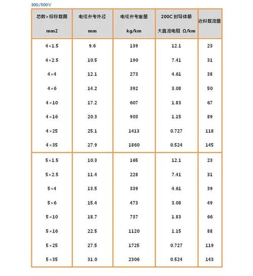 装修应该用多少平方的电线_1