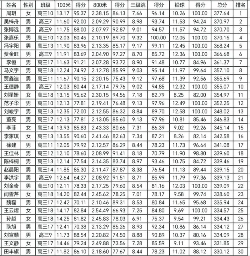 河北阜平中学_1