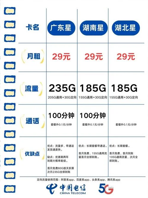 电信如何查流量套餐-电信查流量套餐