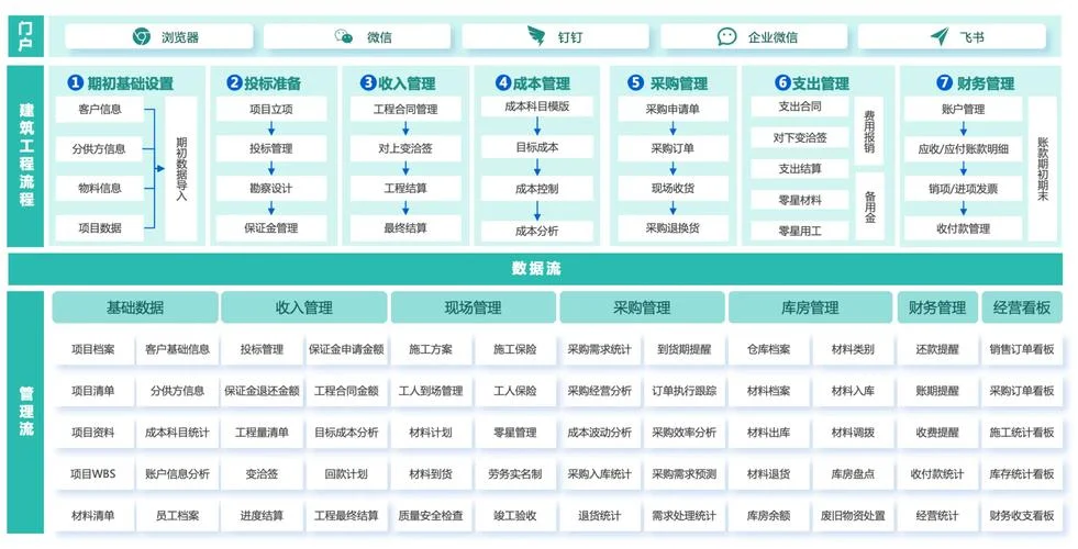 建造师信息管理系统_1