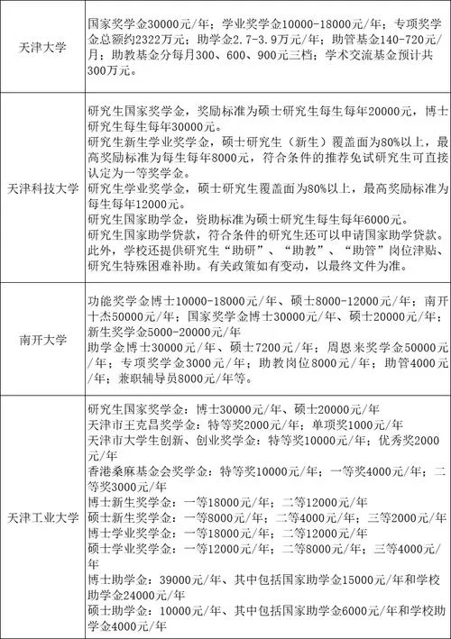 研究生报考多少钱_1