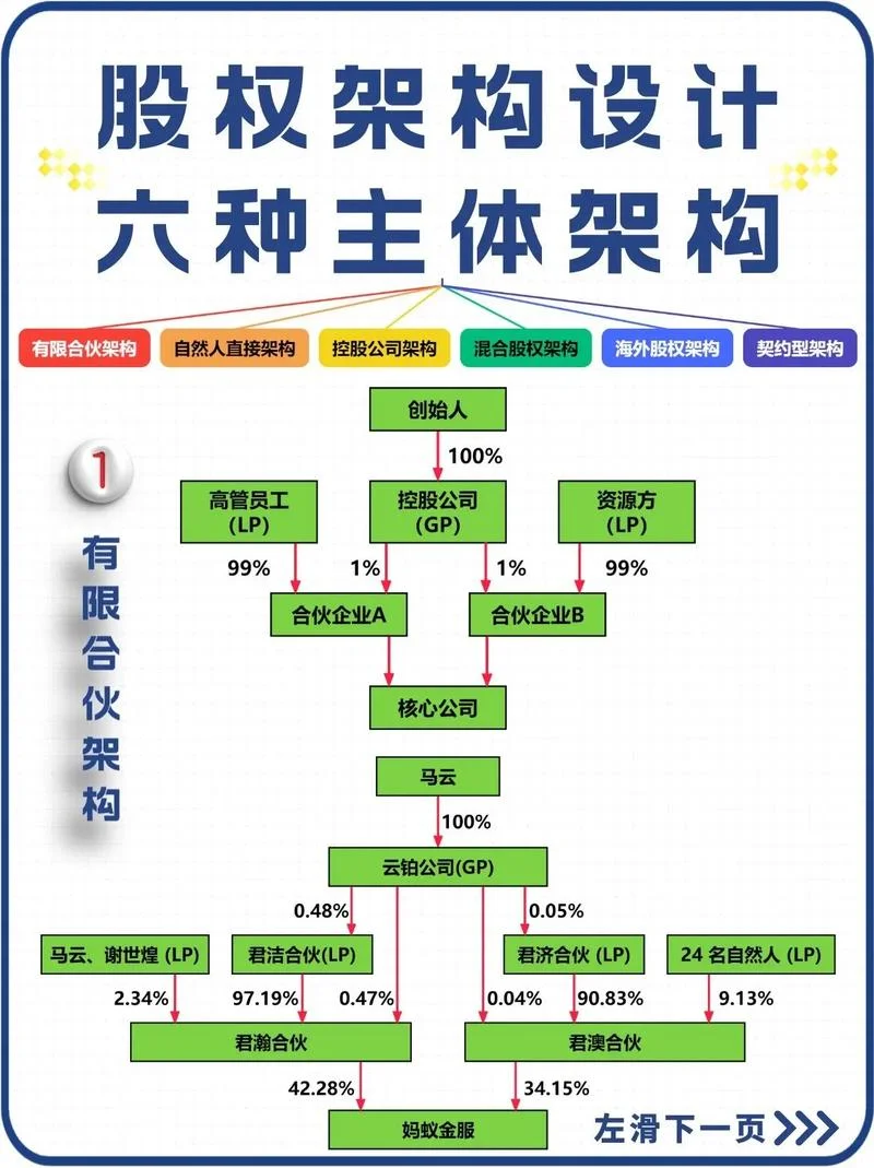 有限公司包括什么公司-有限公司包含类型