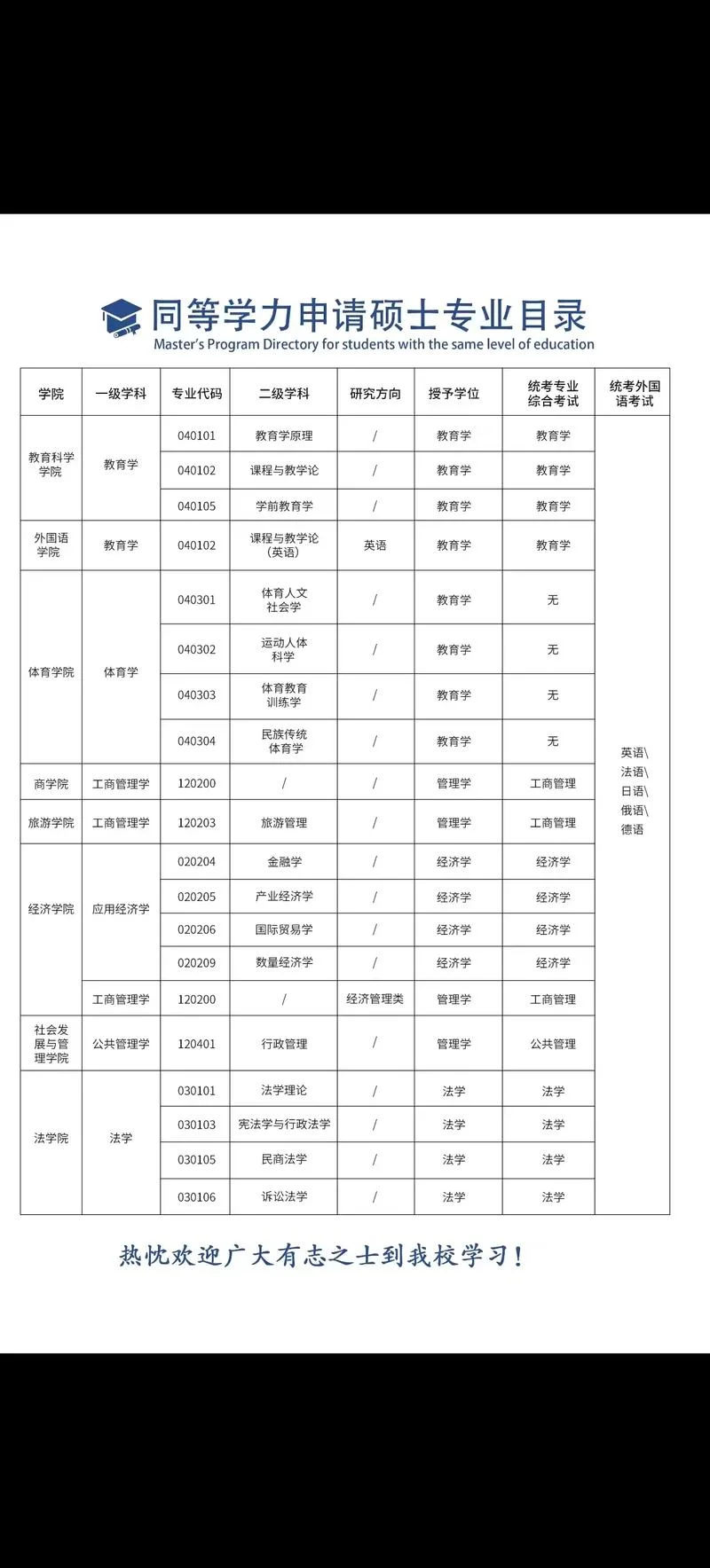 同等学力人员申硕条件-同等学力人员申硕条件