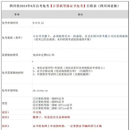 2012四川成绩查询自考-2012 四川自考成绩查询