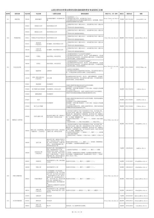 考研调剂信息如何获取_2