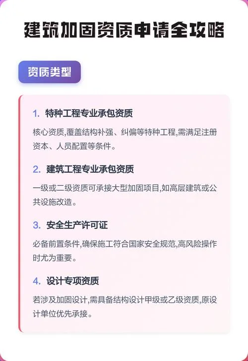 房屋建筑加固工程的资质要求_1