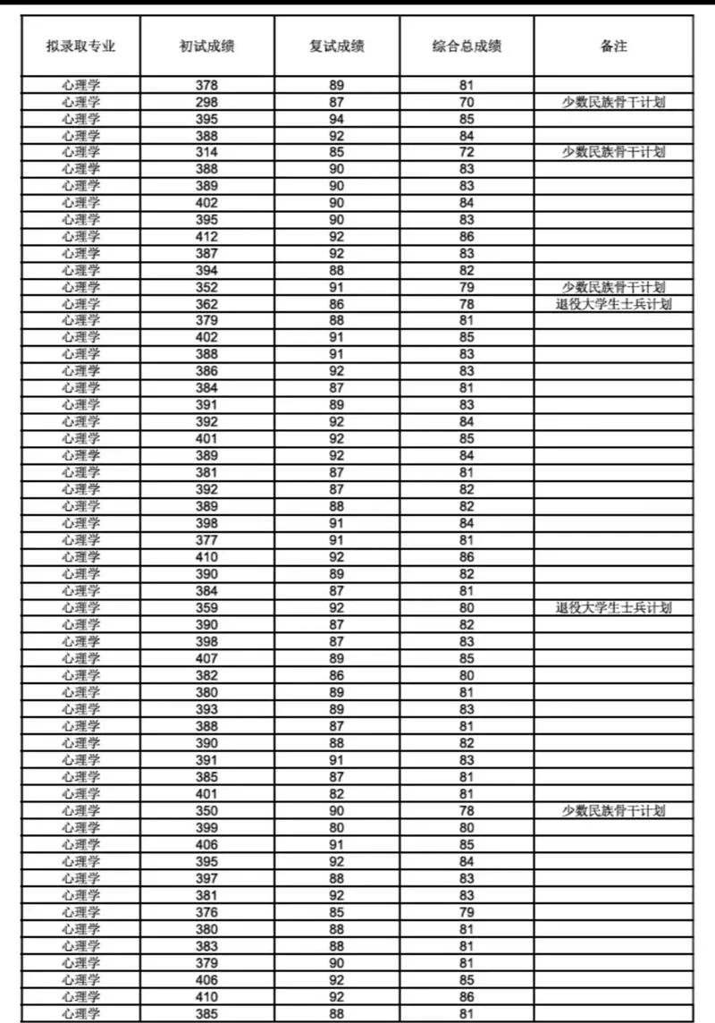 西南大学研究生成绩查询-西南研究生查分