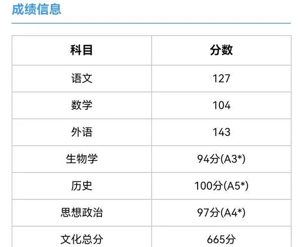 成绩英语怎么翻译_1