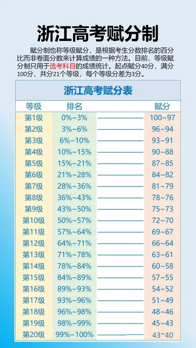 2017浙江高考成绩查询-2017 年浙江高考成绩查询