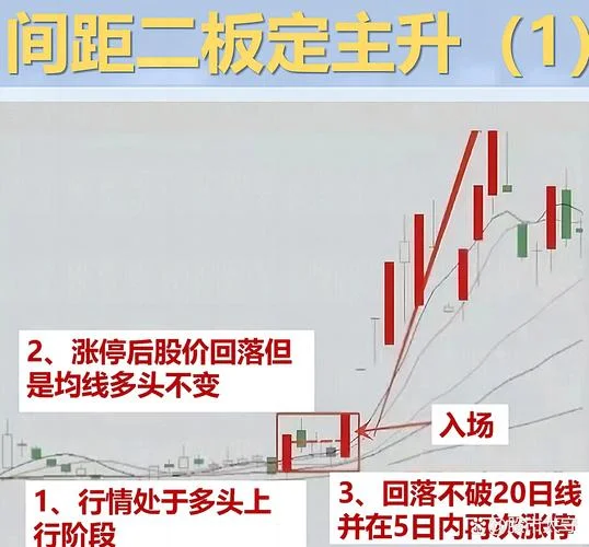 高换手率妖股成立条件次新股_2