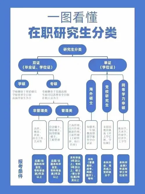 在职考研和全日制考研的区别-在职考研 vs 全日制考研