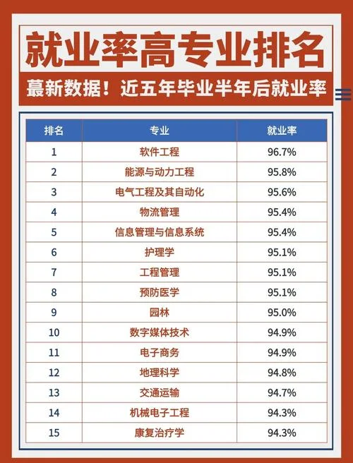 未来十年女生最好就业的专业-女生未来十年最佳专业