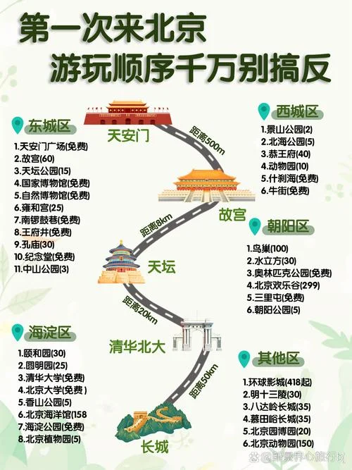 北京旅游地图景点地图_1