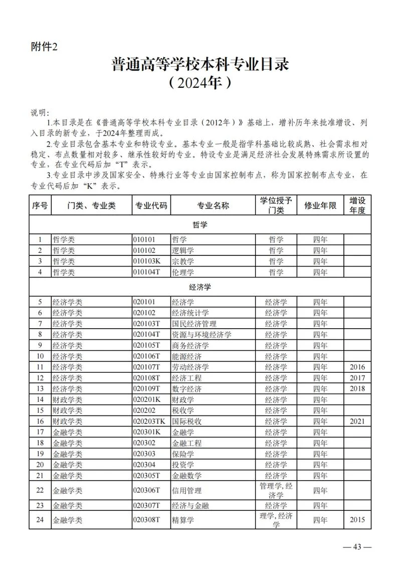 西北大学研究生招生专业目录-西北大学研究生招生目录