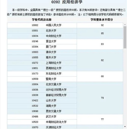 2021新一轮双一流结果-2021 双一流名单