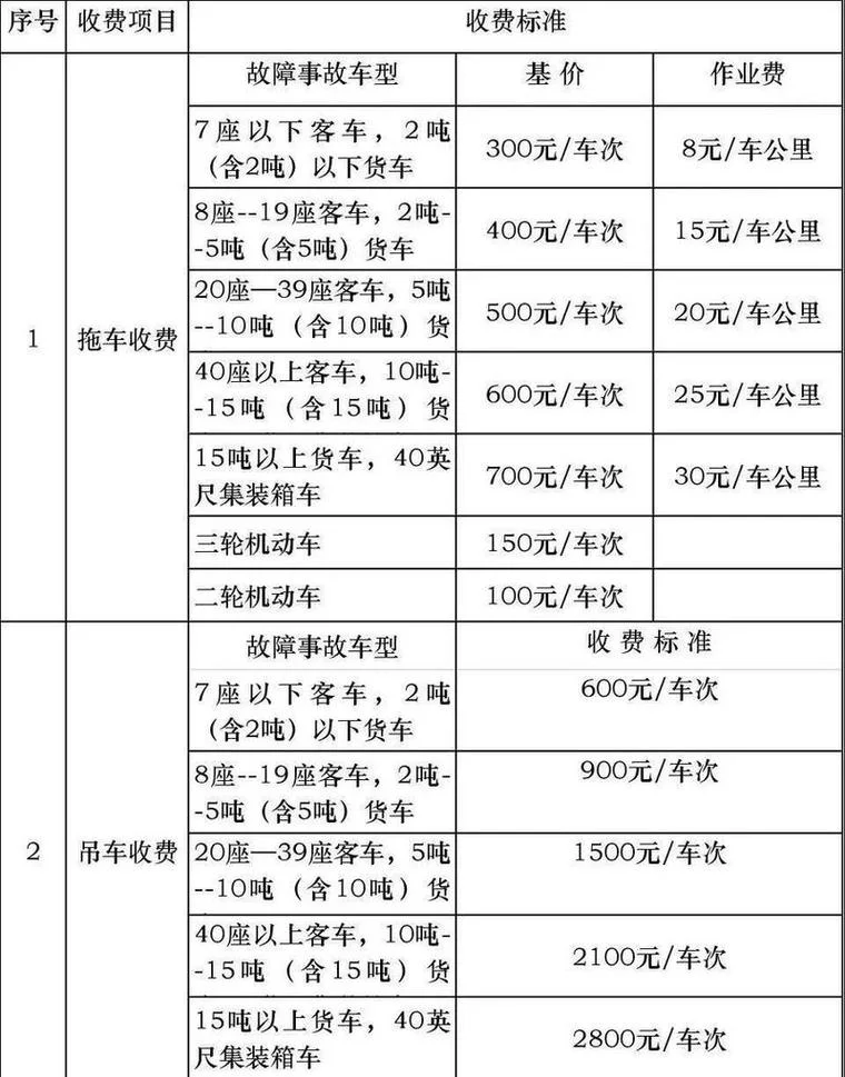 拖车100公里多少钱_2