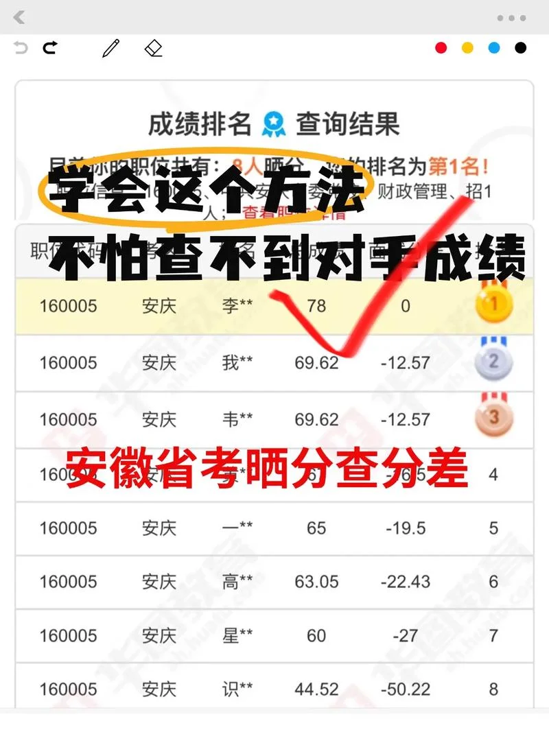 安徽成人教育成绩查询_2