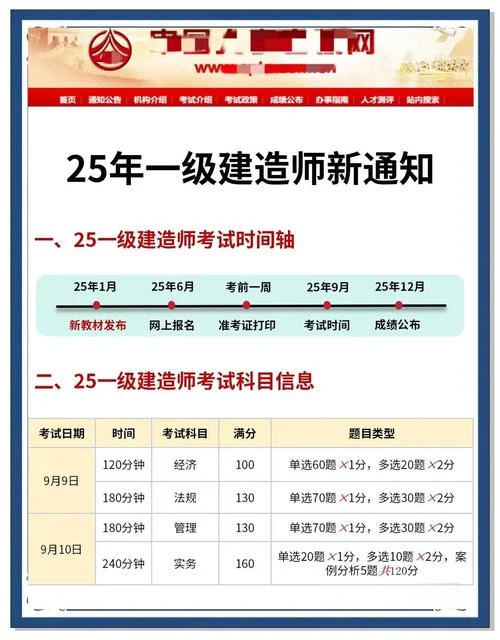 一级建造师两个月备考能过吗_1