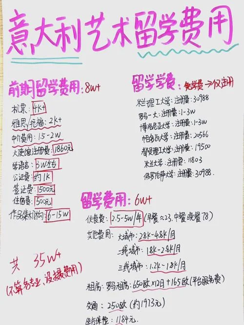 留学意大利价格-意大利留学费用