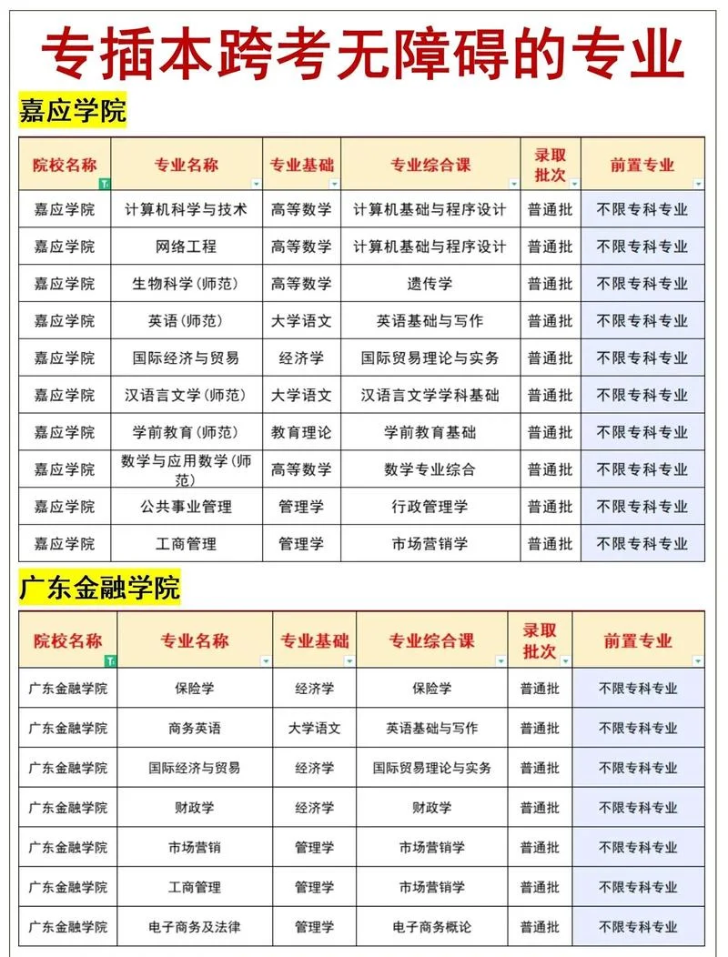 2019专升本成绩什么时候出来-2019 专升本成绩查询