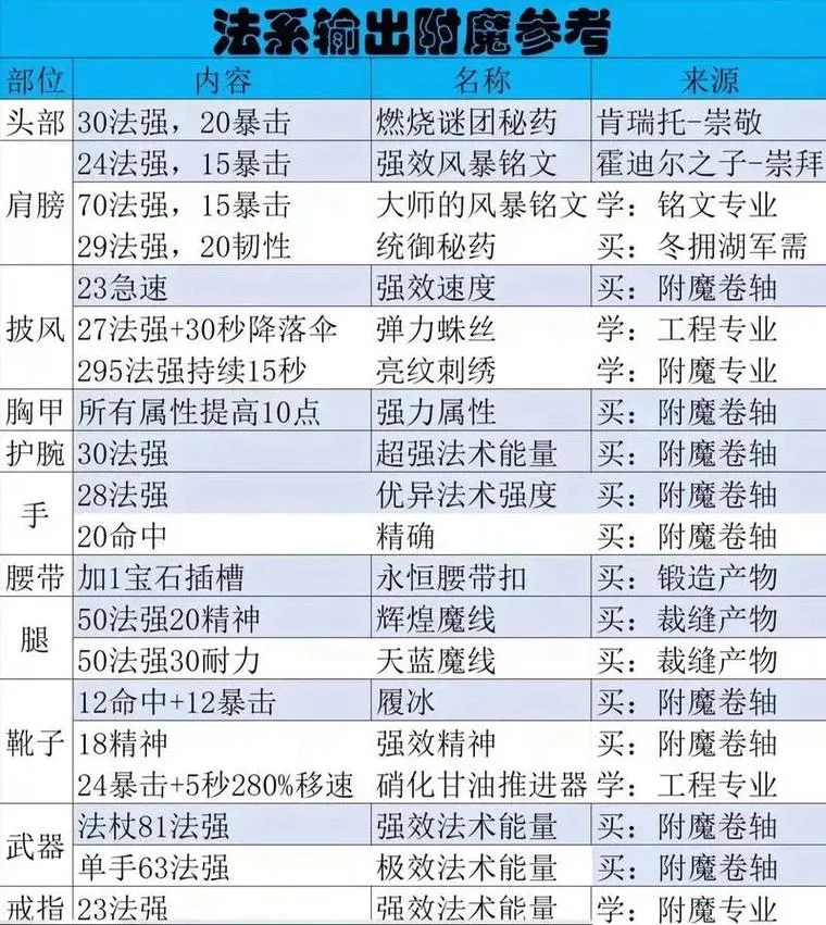 常用附魔图纸出处_1