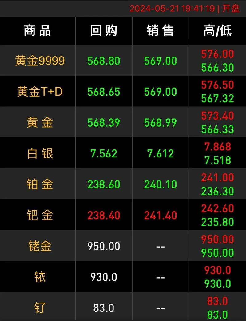 个股历史每天行情查询_1